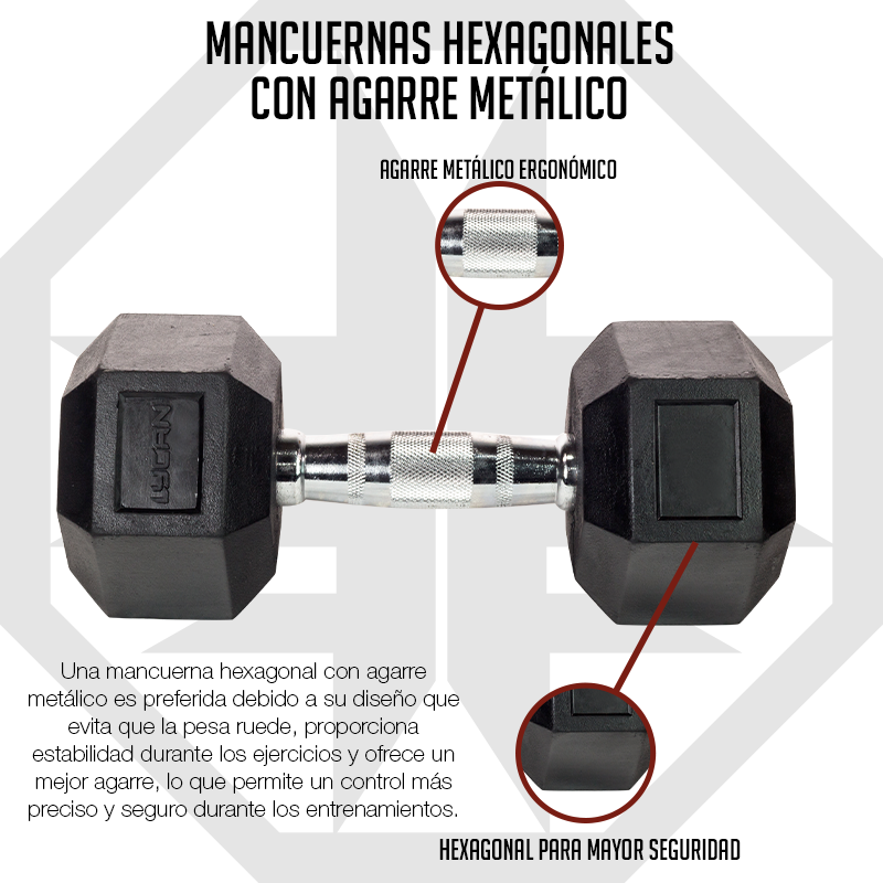 Pesas Mancuernas Hexagonales En Hierro Fundido alta calidad Todos los pesos